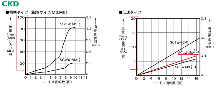 グラフ